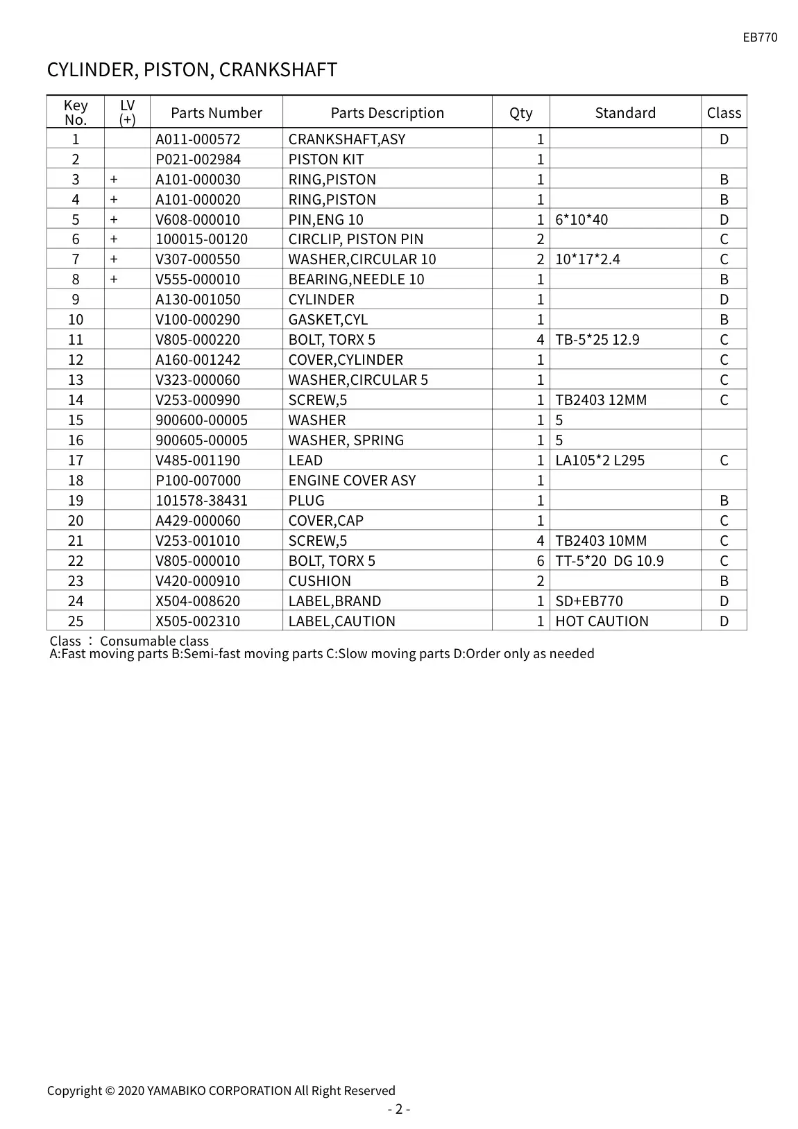 EB770 IPL page 5 - CYLINDER, PISTON, CRANKSHAFT