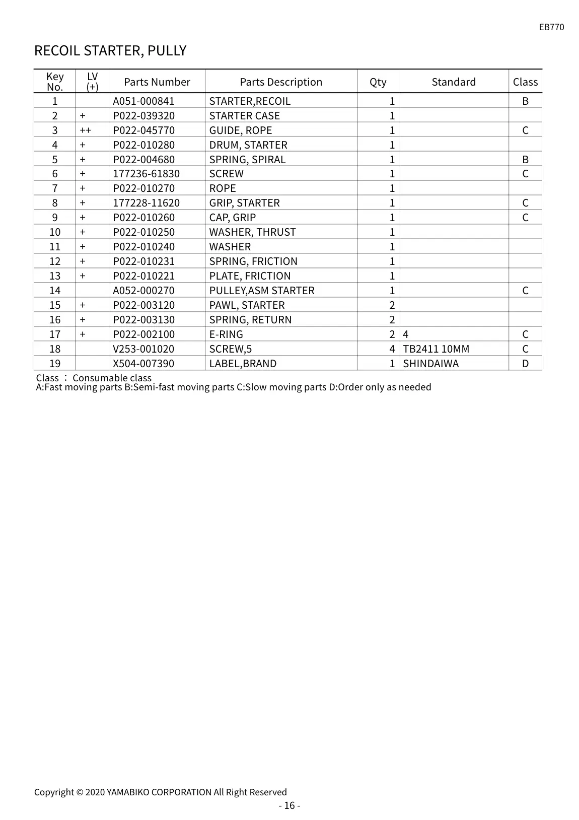 EB770 IPL page 19 - RECOIL STARTER, PULLY