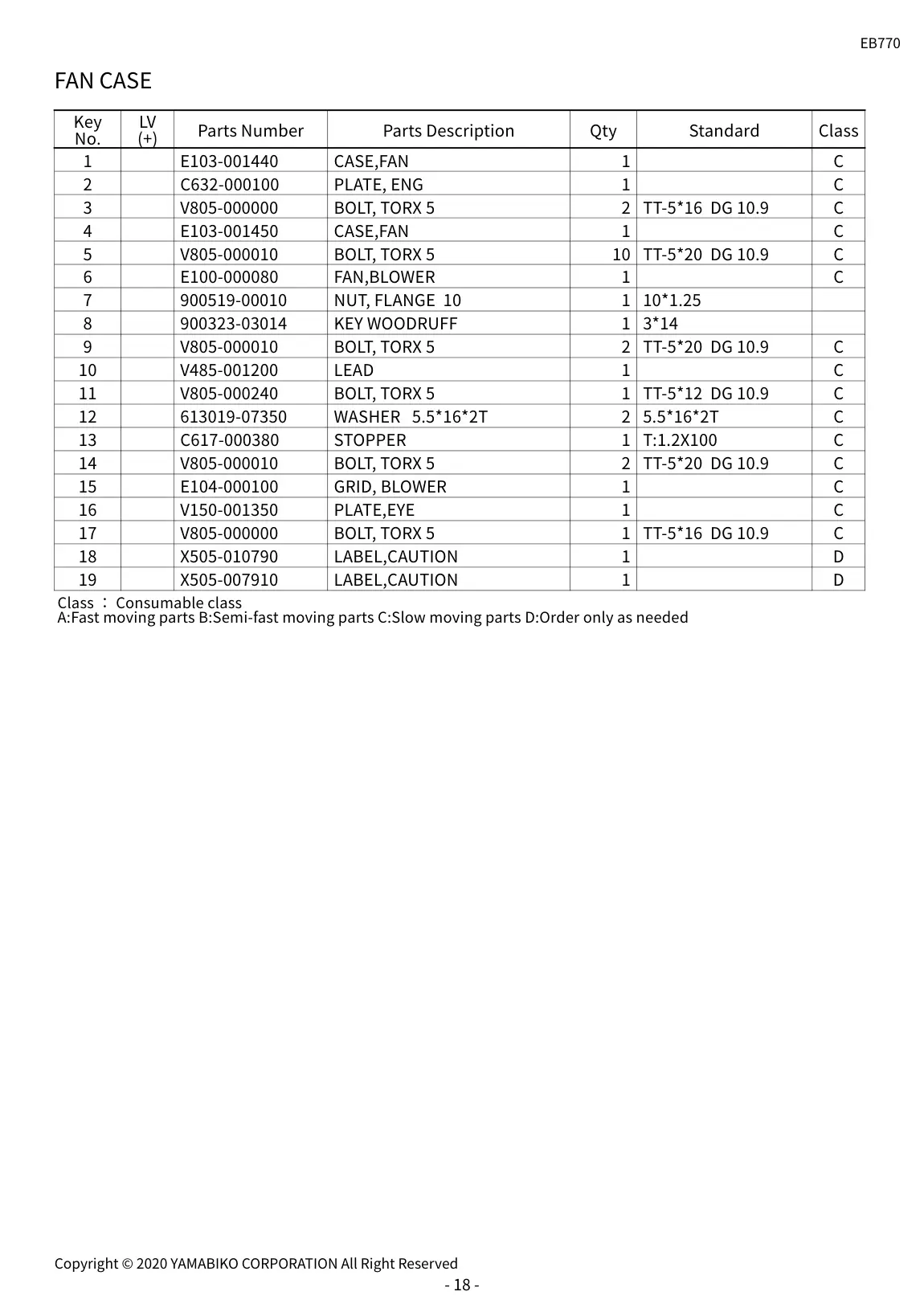 EB770 IPL page 21 - FAN CASE