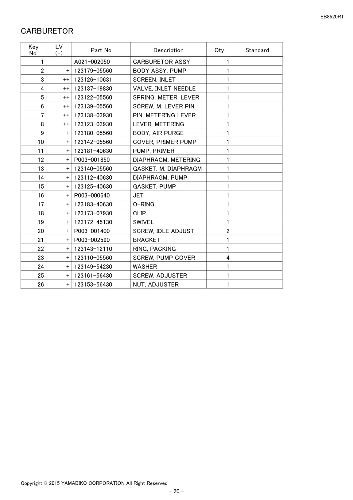 EB8520RT IPL page 22 - CARBURETOR