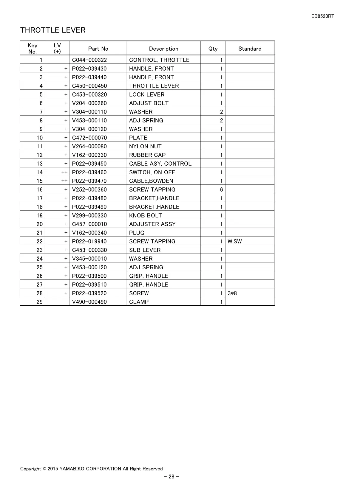 EB8520RT IPL page 30 - THROTTLE LEVER
