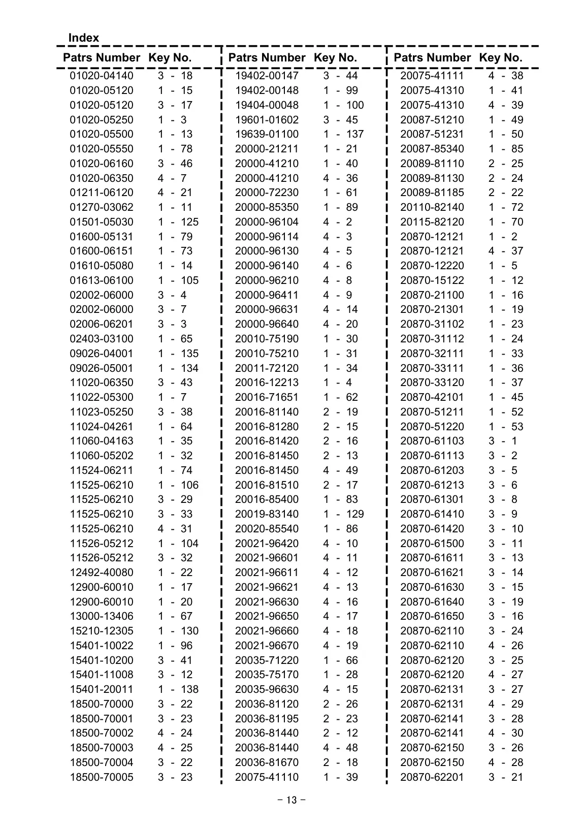 HT230 EC1-30 HT230 EC1-30 IPL page 14