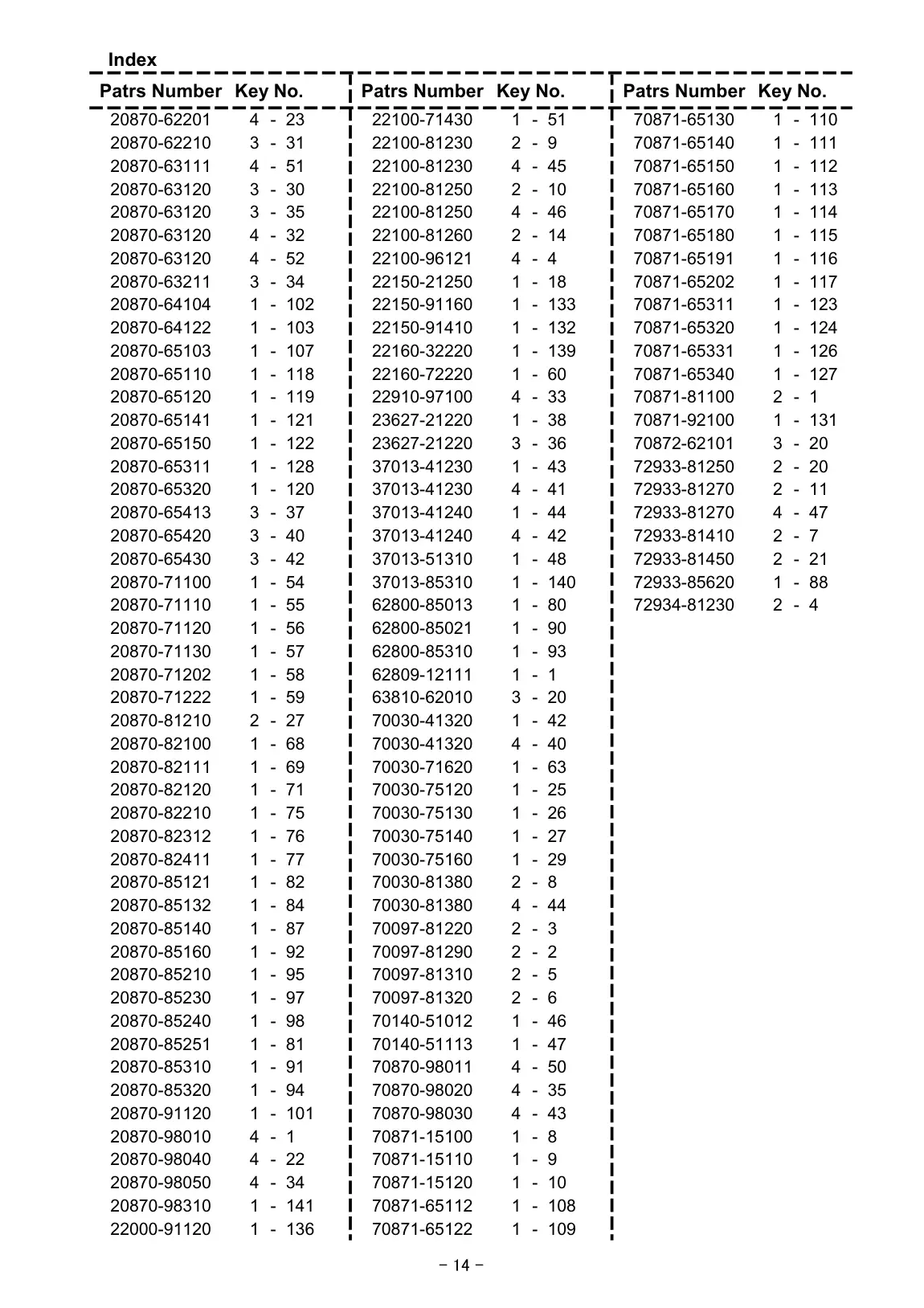 HT230 EC1-30 HT230 EC1-30 IPL page 15