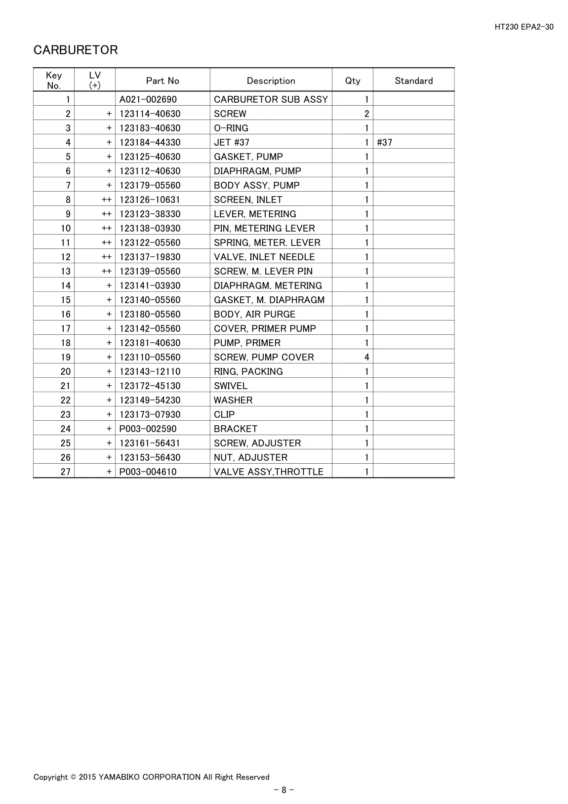 HT230 EPA2-30 IPL page 10 - CARBURETOR