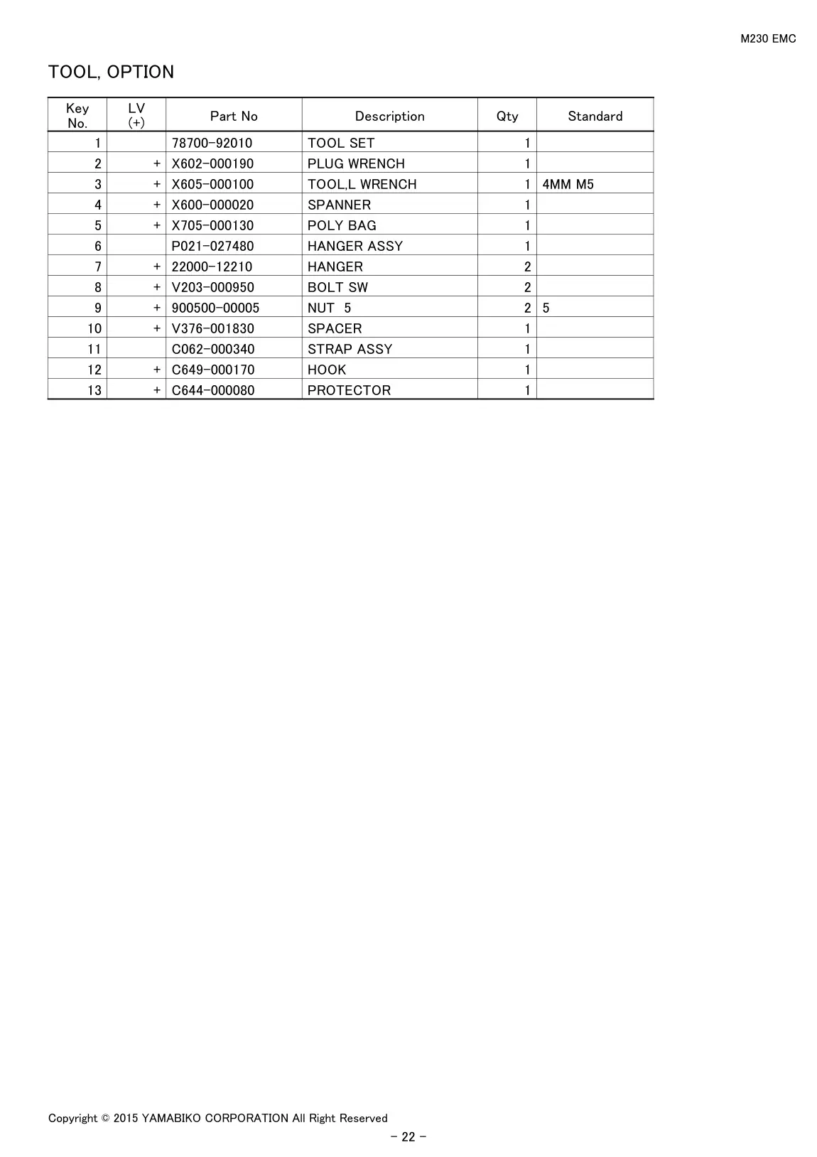 M230 EMC IPL page 24 - TOOL, OPTION