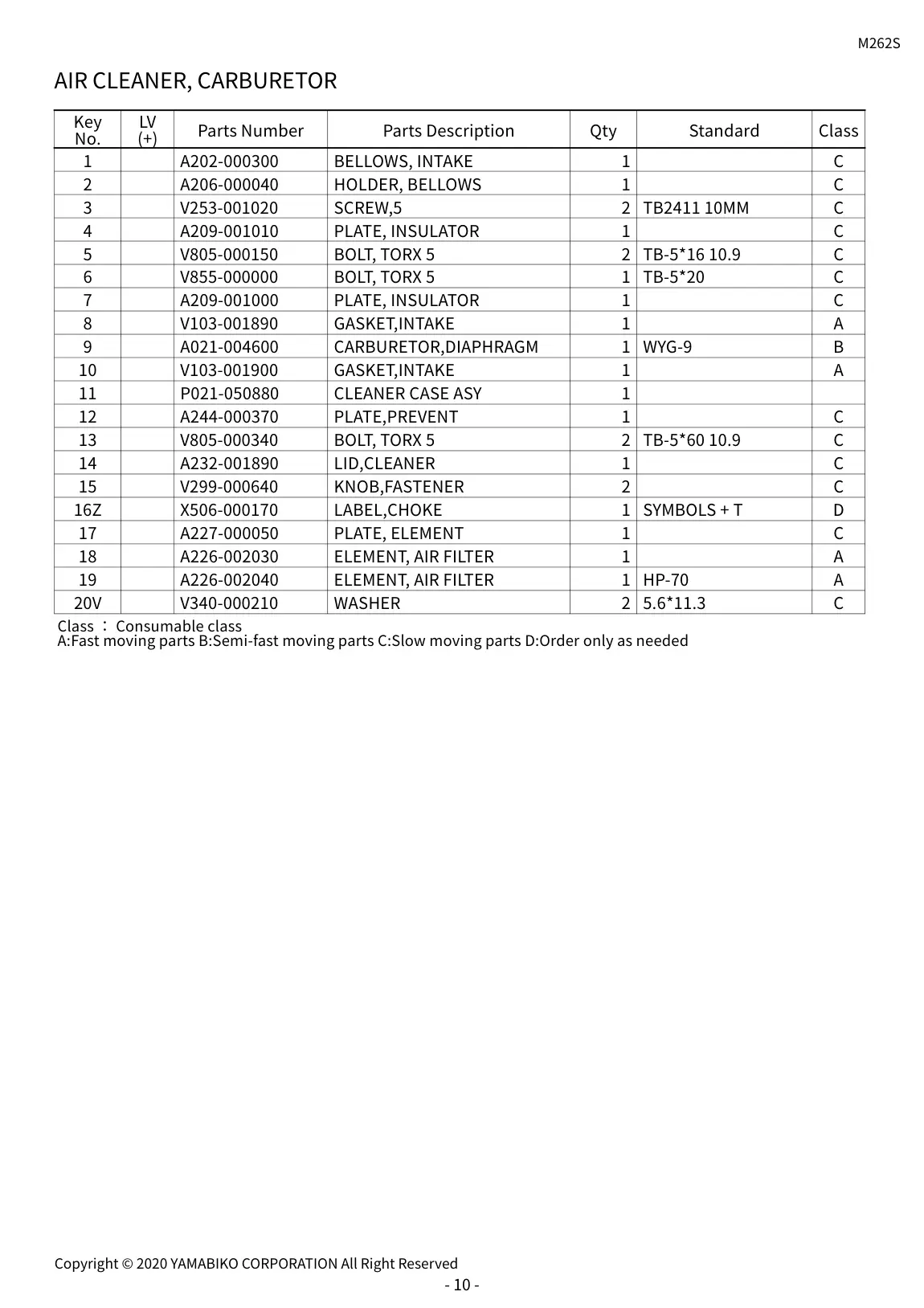M262S IPL page 13 - AIR CLEANER, CARBURETOR