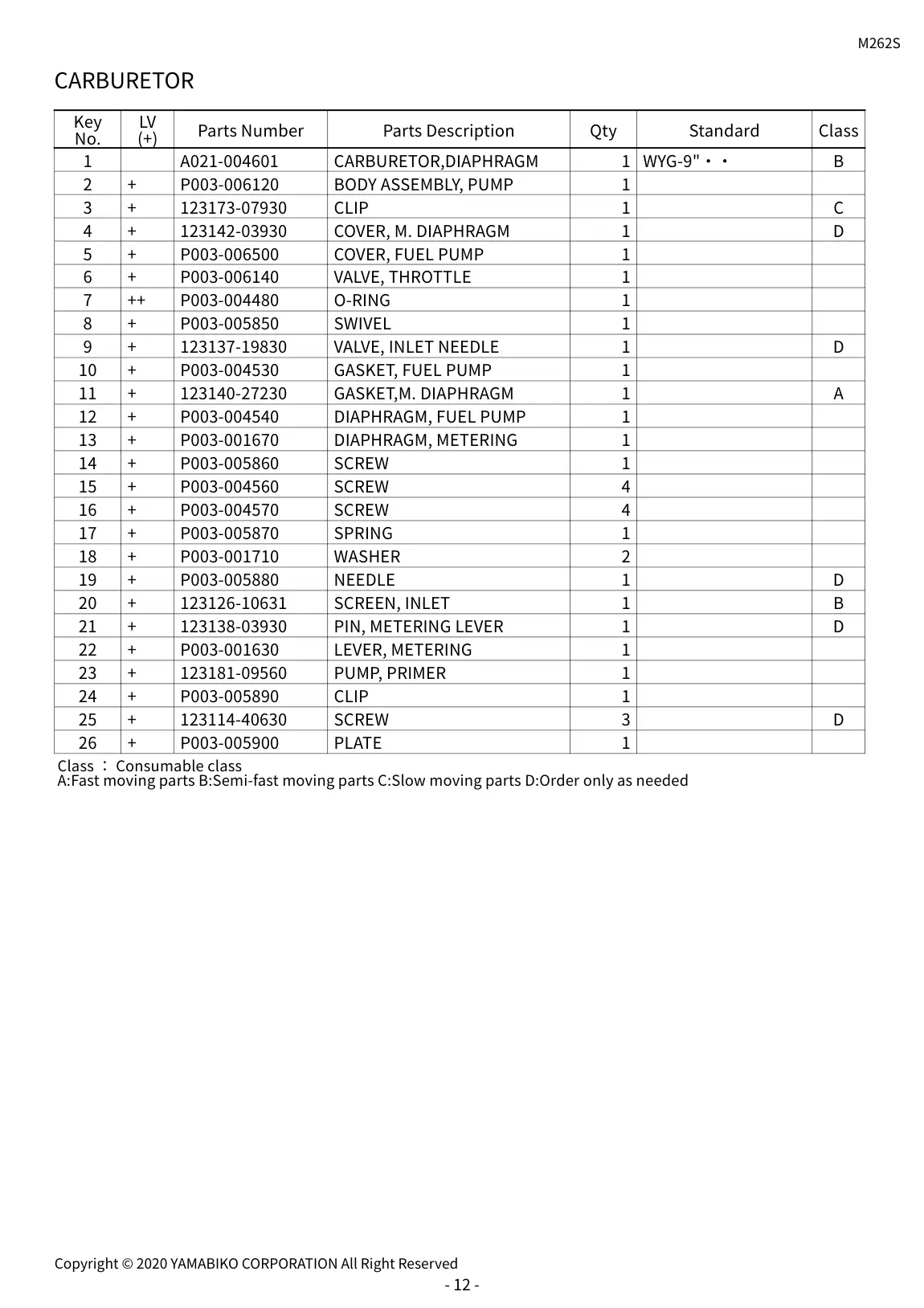 M262S IPL page 15 - CARBURETOR