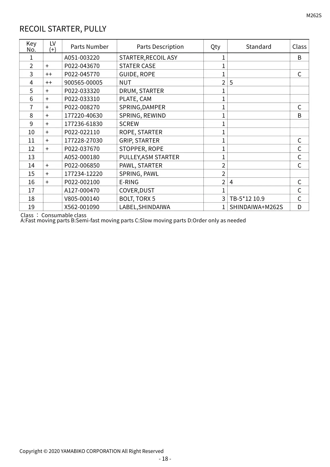 M262S IPL page 21 - RECOIL STARTER, PULLY