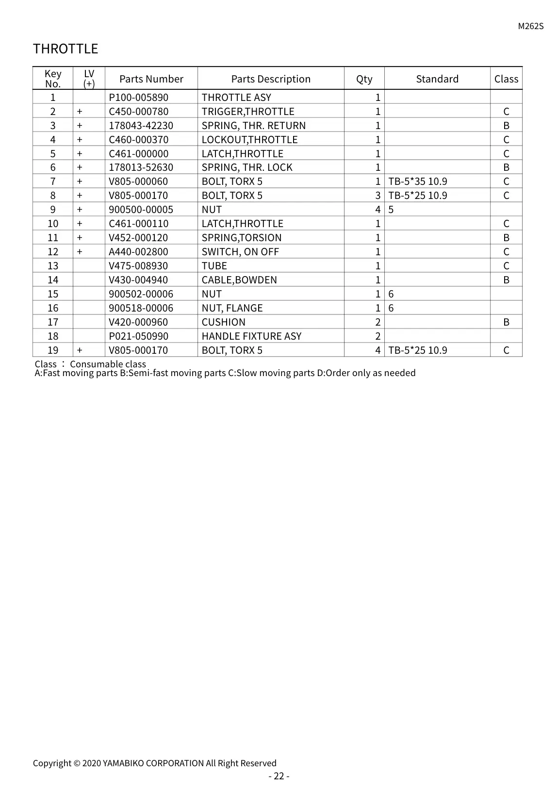 M262S IPL page 25 - THROTTLE