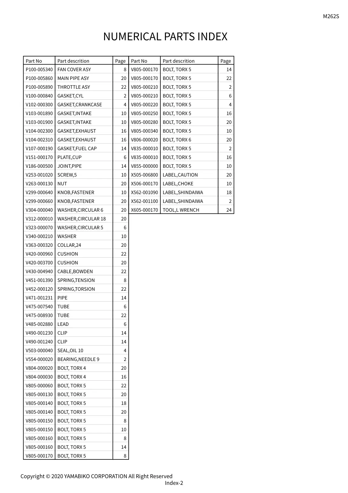 M262S IPL page 29 - TOOL,L WRENCH