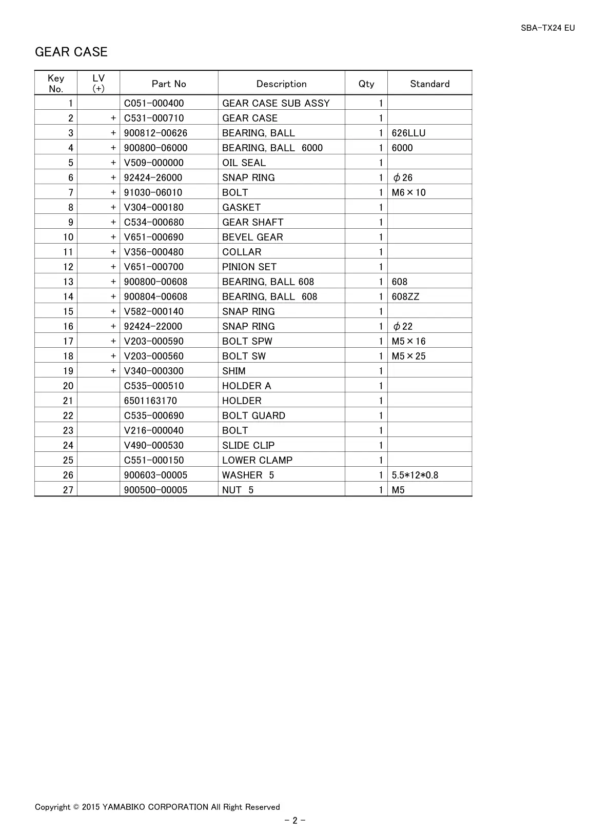 SBA-TX24 EU IPL page 4 - GEAR CASE