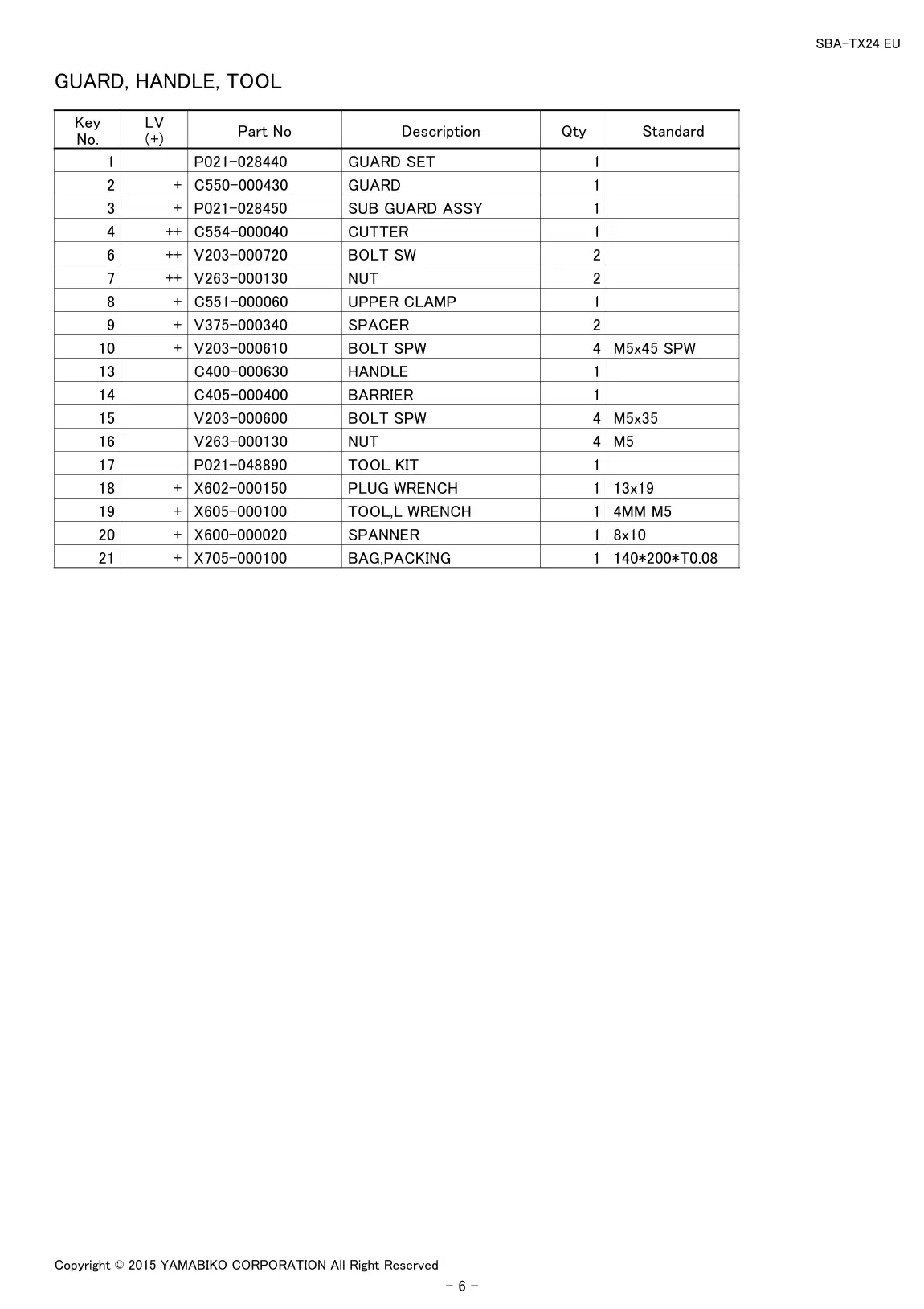SBA-TX24 EU IPL page 8 - GUARD, HANDLE, TOOL
