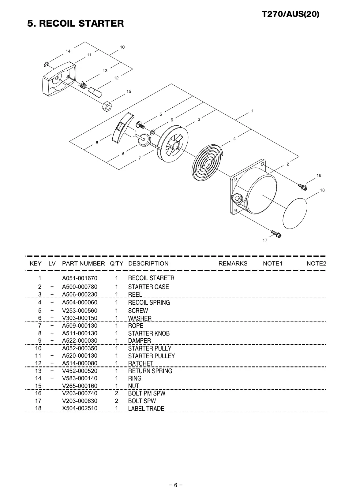 T270 AUS IPL page 7 - LABEL TRADE