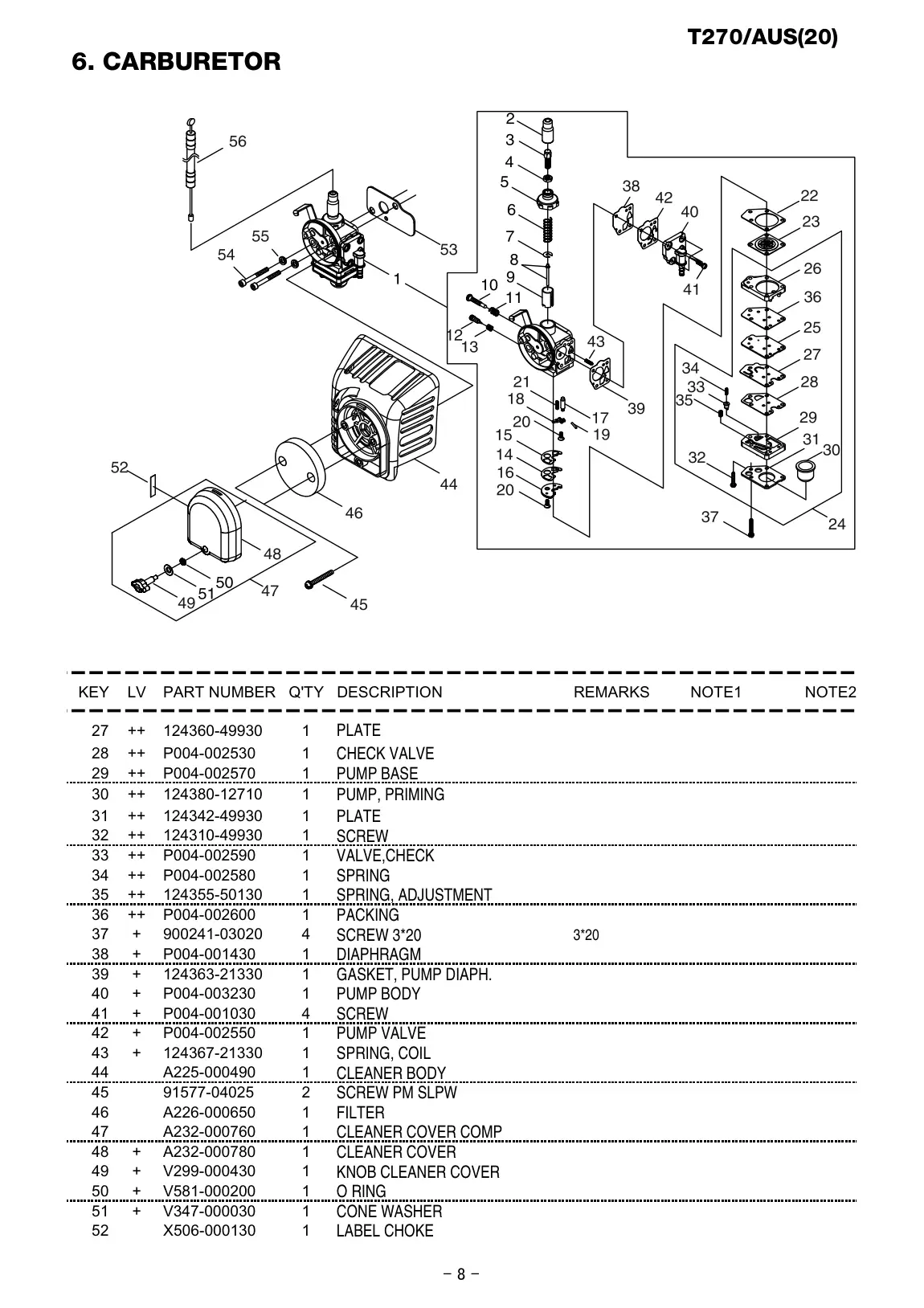 T270 AUS IPL page 9 - LABEL CHOKE