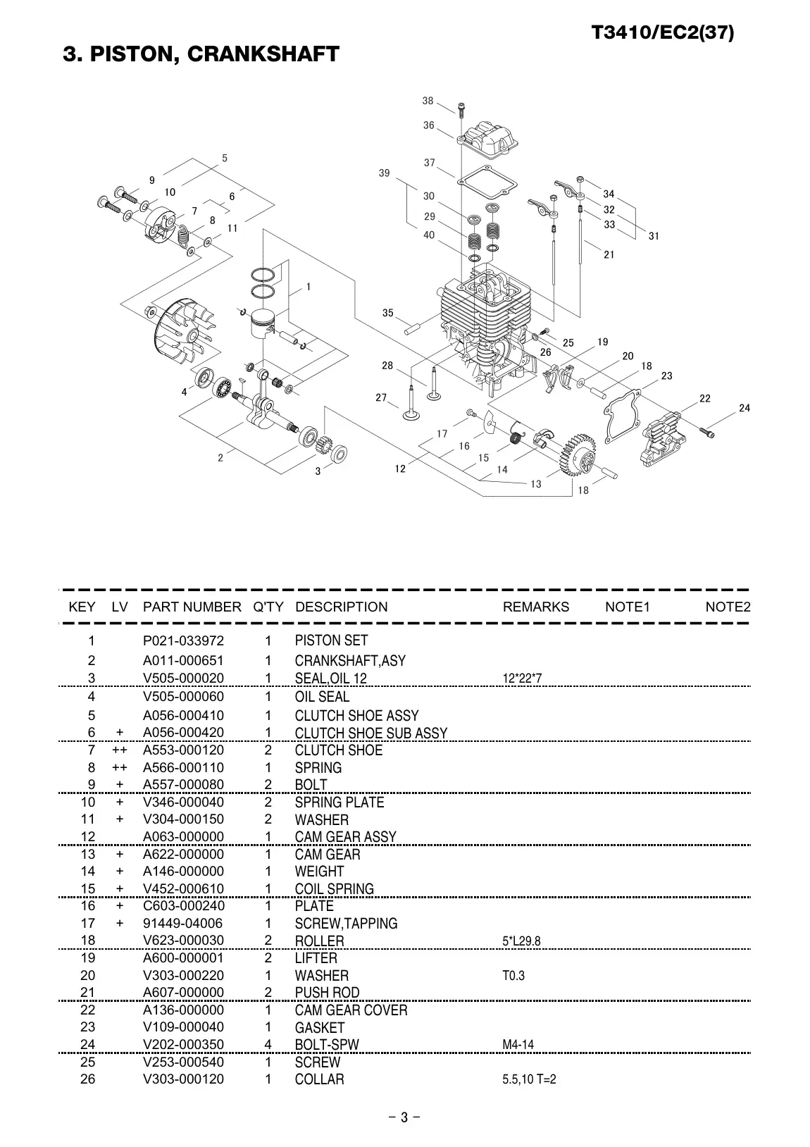 T3410 EC2 IPL page 4 - 5.5,10 T=2