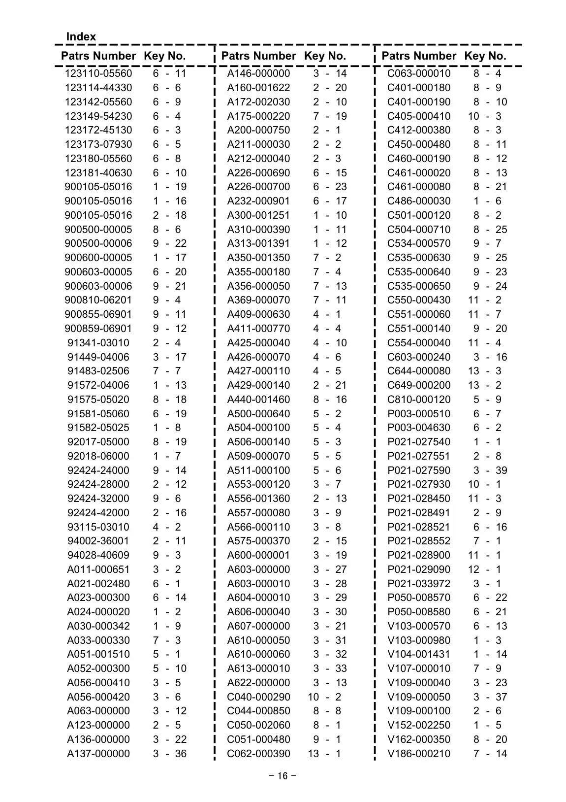 T3410 EC2 IPL page 17