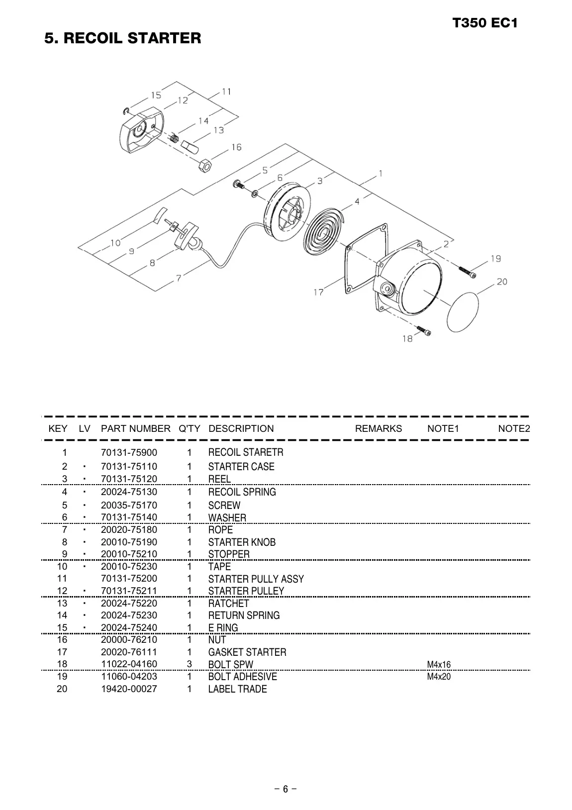 T350 EC1 T350 EC1 IPL page 7 - LABEL TRADE