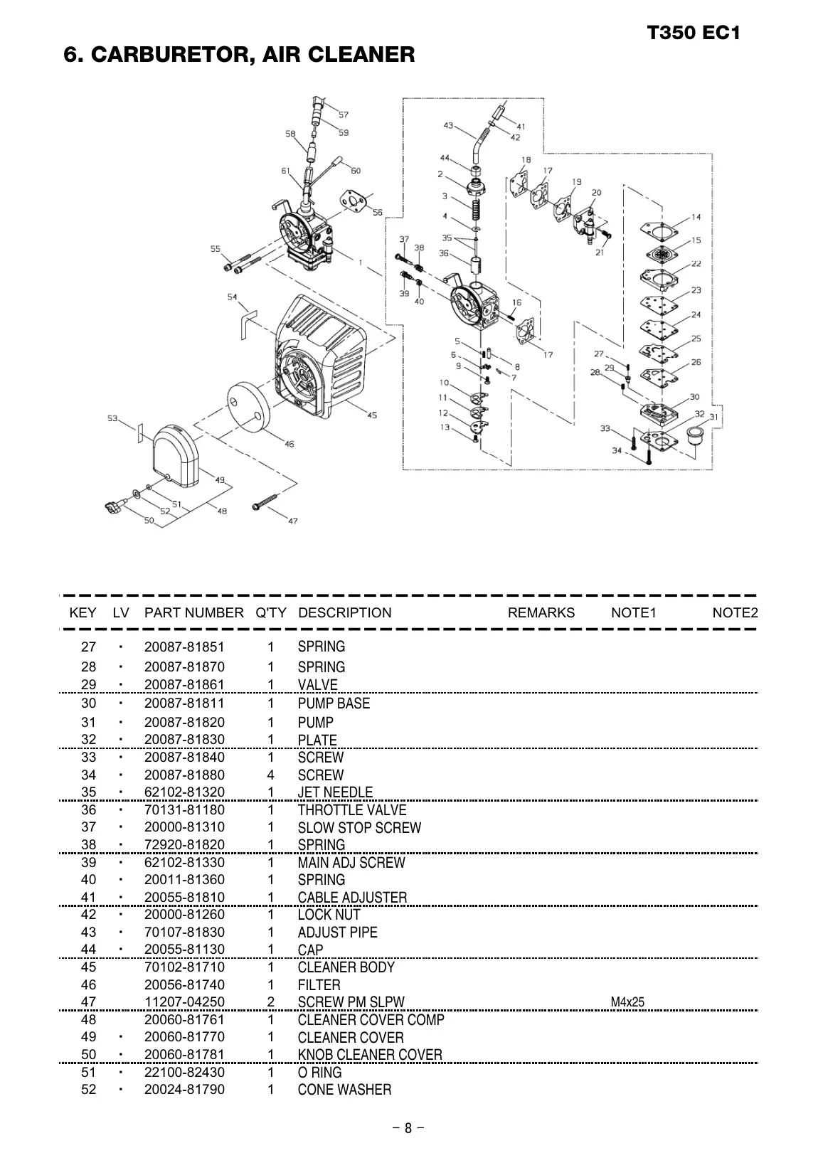 T350 EC1 T350 EC1 IPL page 9 - CONE WASHER