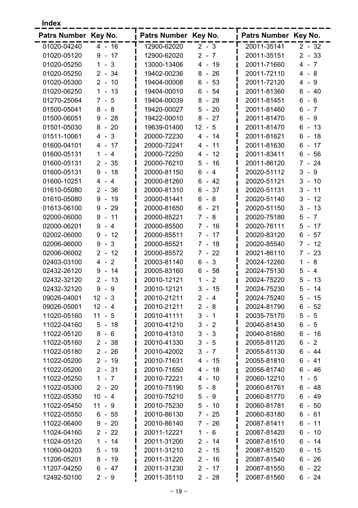 T350 EC1 T350 EC1 IPL page 20