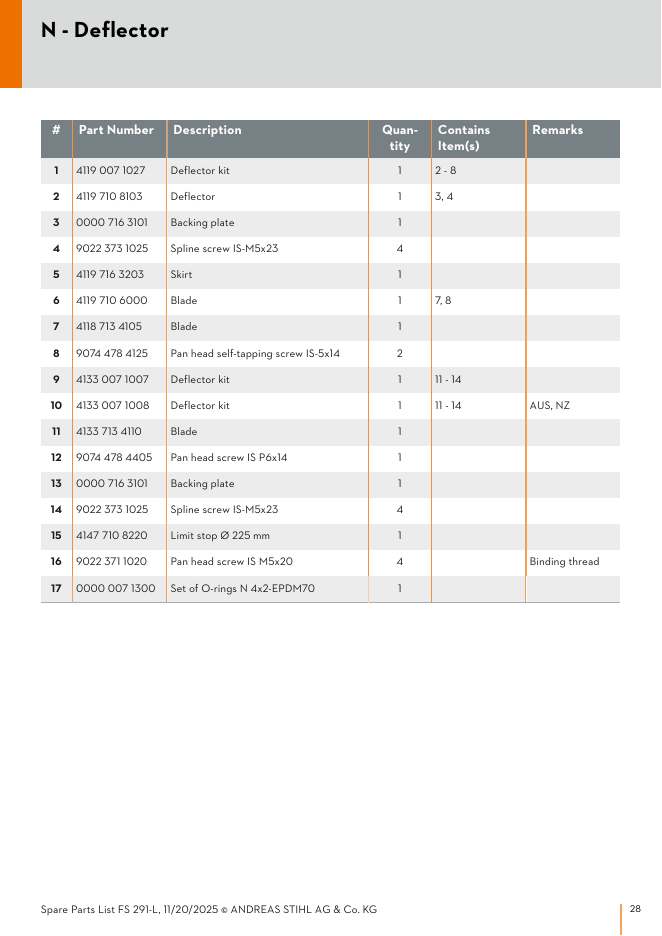 STIHL FS291 IPL Parts Diagram N - Deflector diagram