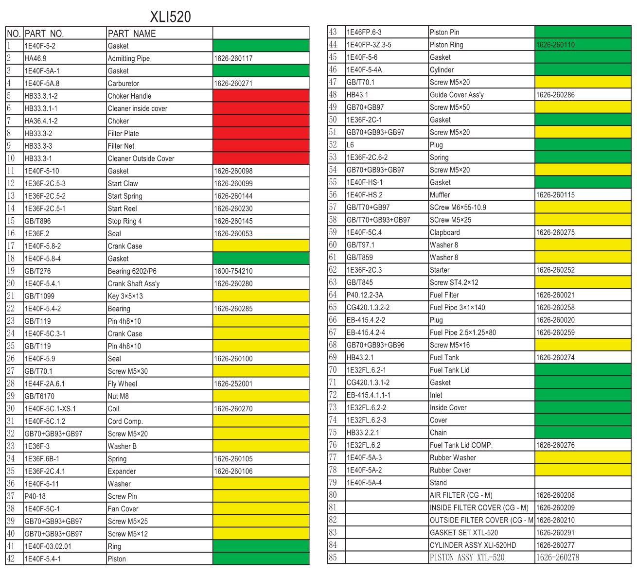 Tandem Brushcutter XLI520 IPL Parts Diagram source page 2