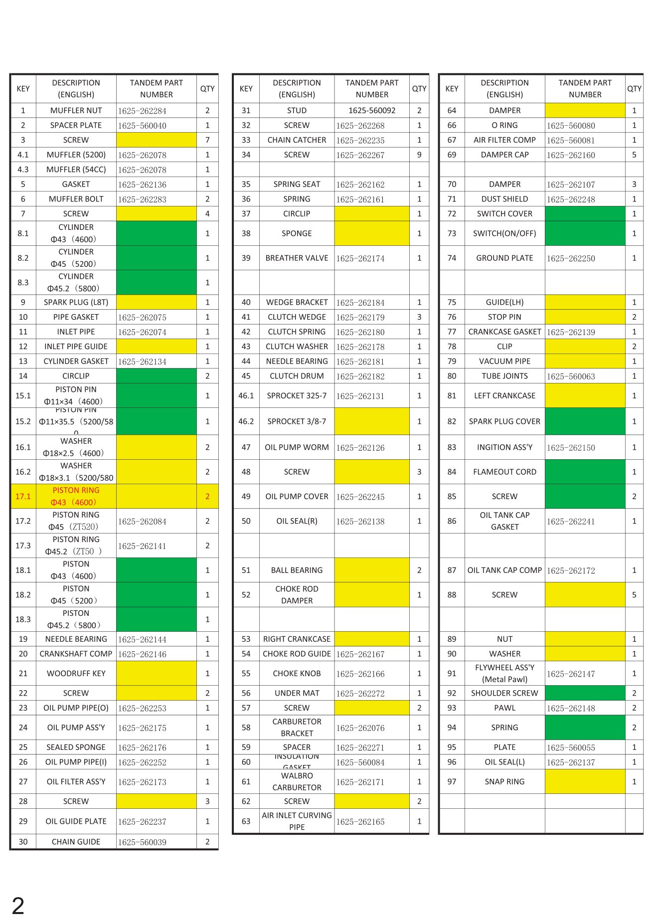 Tandem Chainsaw ZT520 & ZT580 IPL Parts Diagram diagram page 2