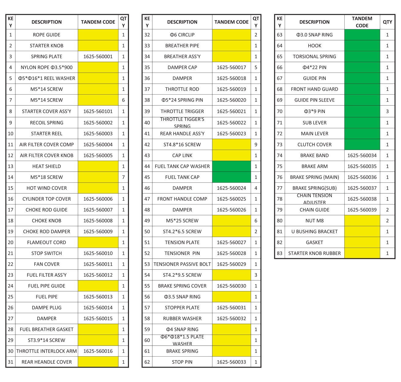 Tandem Chainsaw ZT560 & ZT590 IPL Parts Diagram diagram page 2