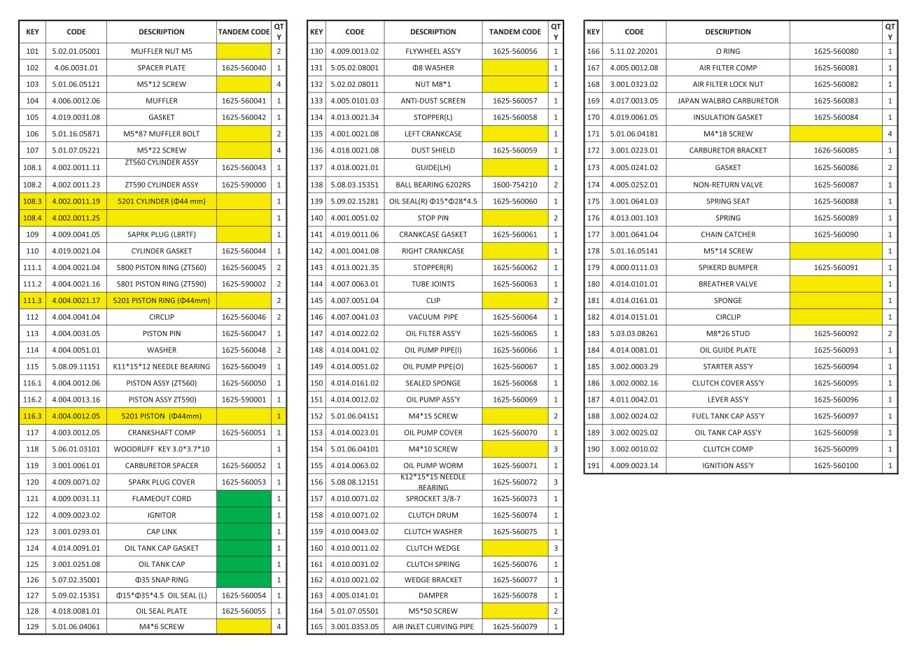 Tandem Chainsaw ZT560 & ZT590 IPL Parts Diagram diagram page 4