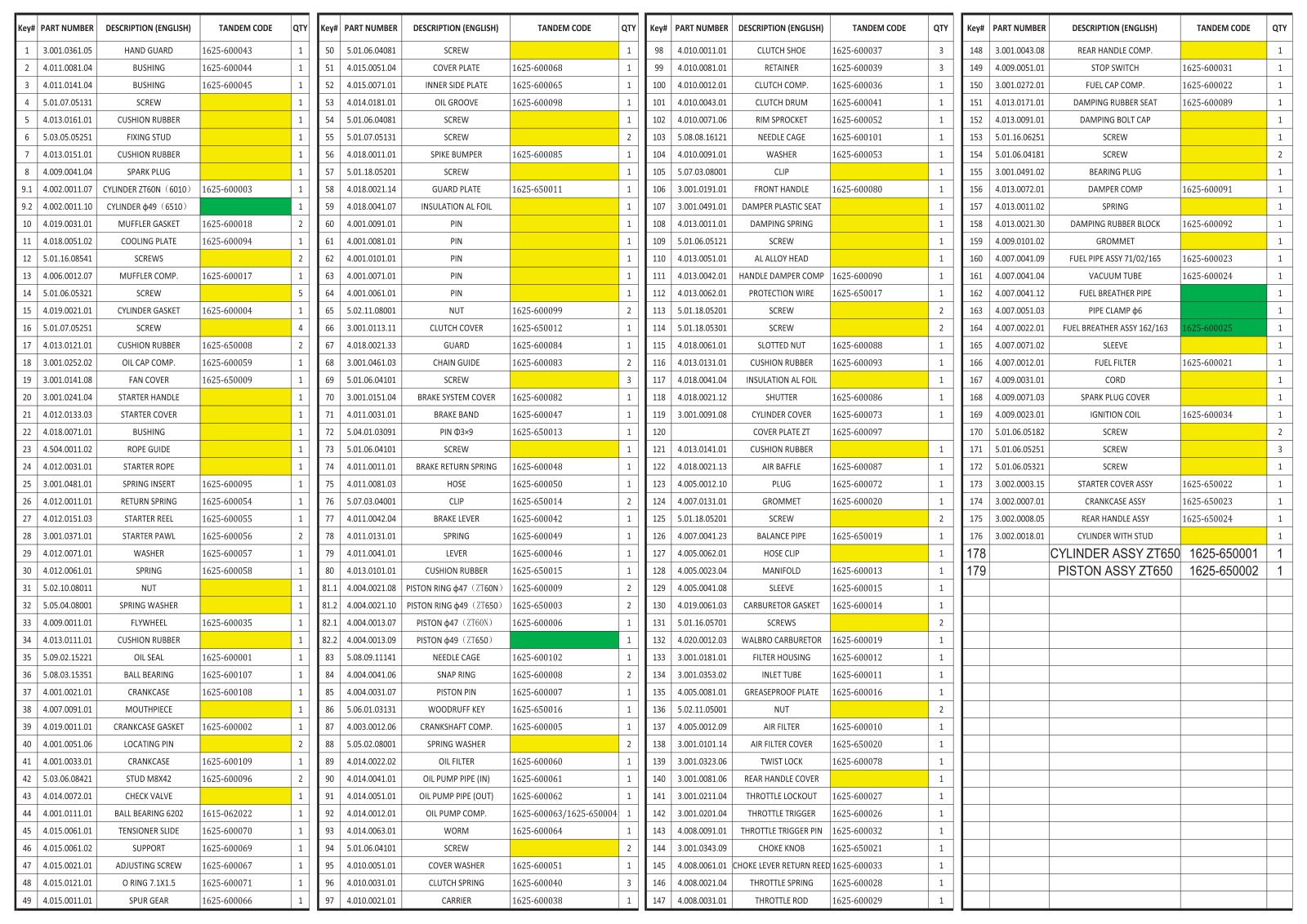 Tandem Chainsaw ZT650 & 60N IPL Parts Diagram source page 2