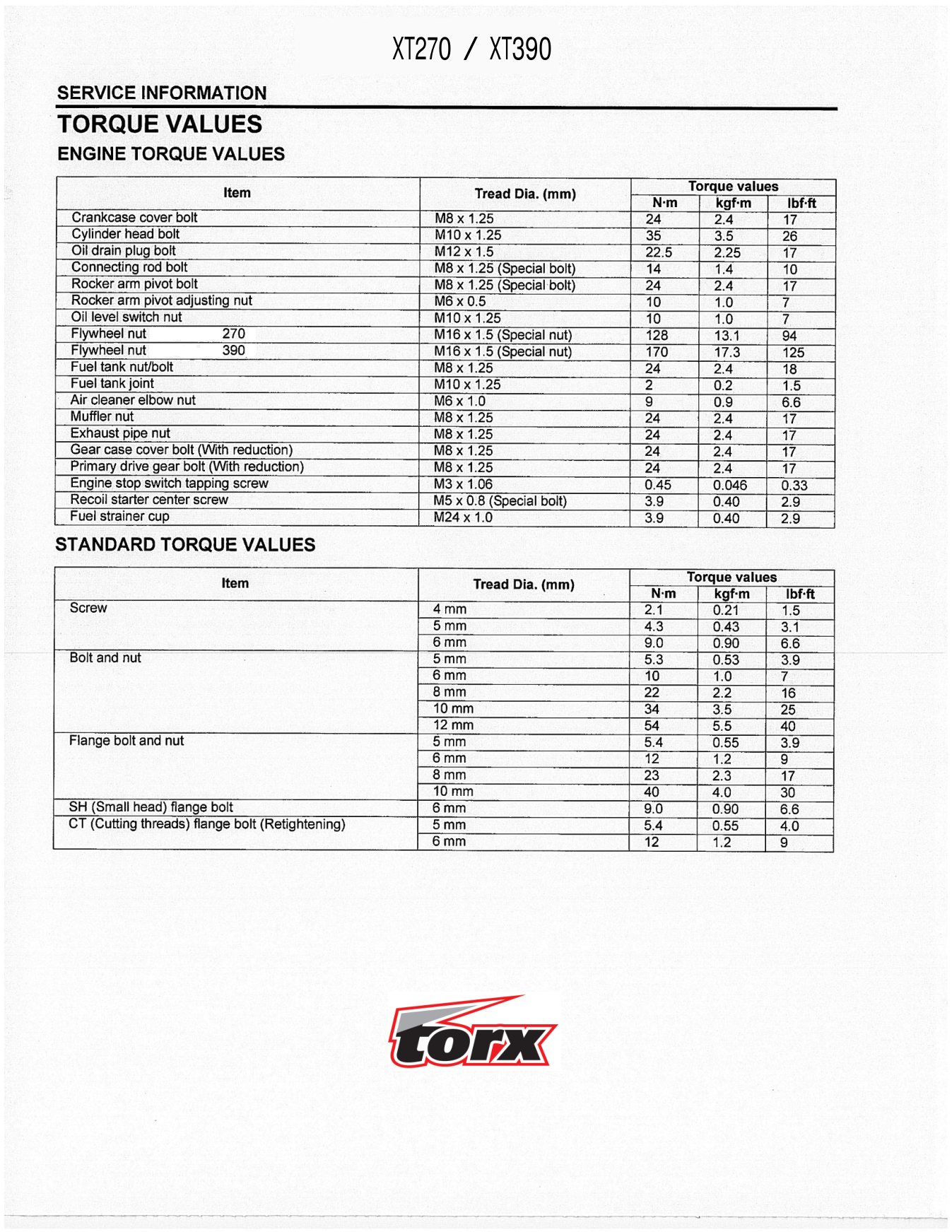 TORX XT270-390 torque settings IPL Parts Diagram