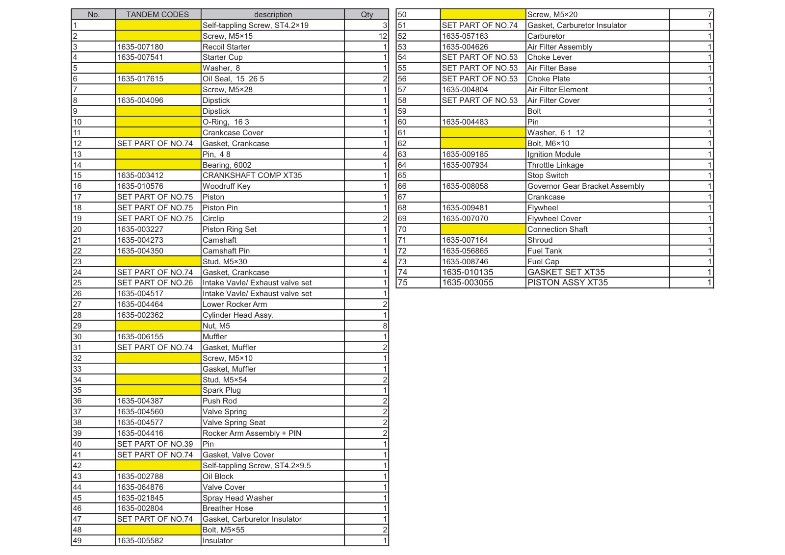 Torx XT35 IPL Parts Diagram page 3