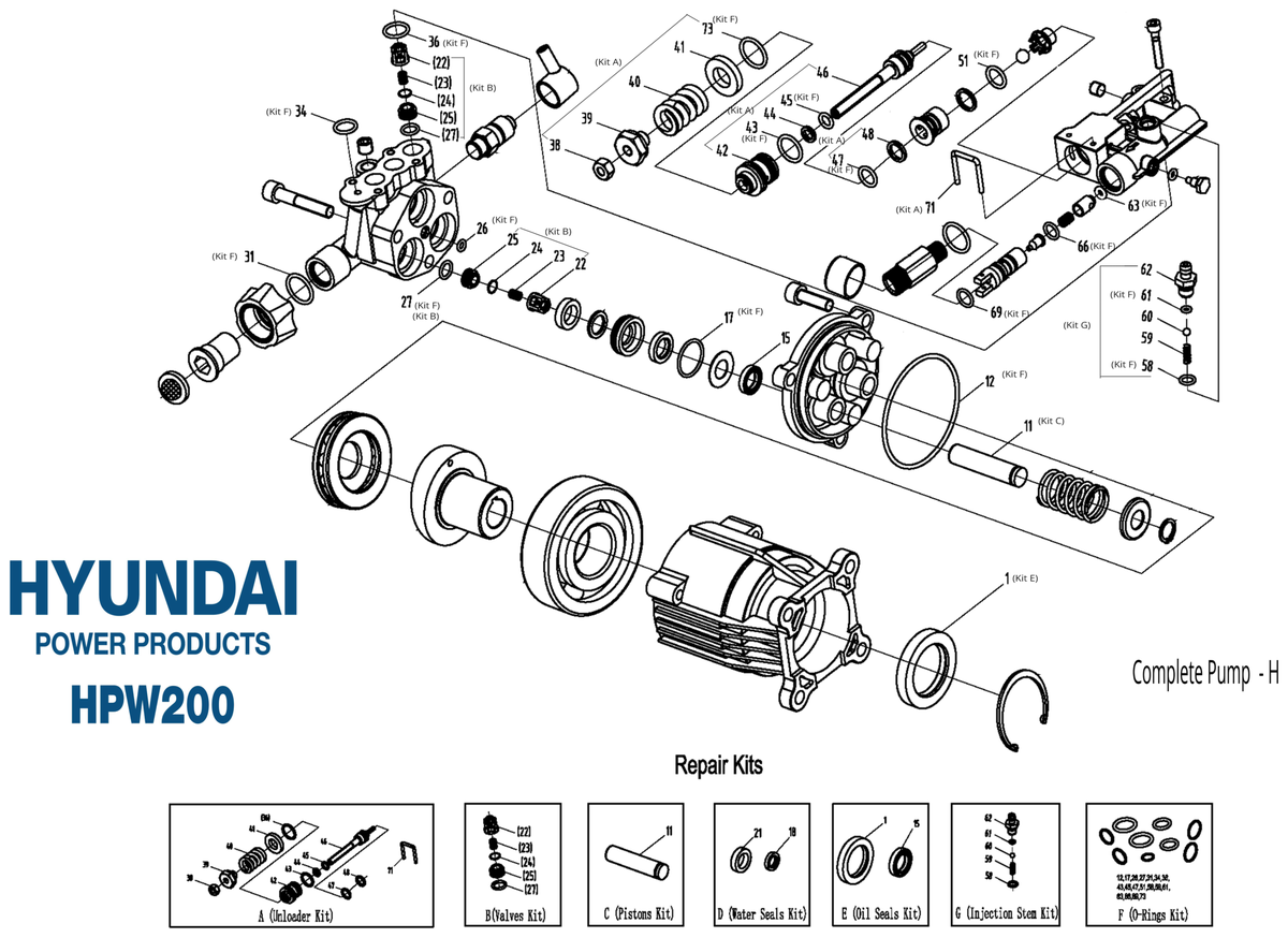 Hyundai HPW200 Repair Kits and Pump IPL diagram